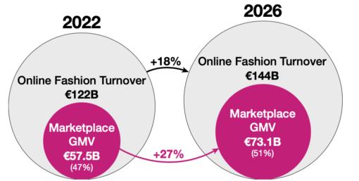 fashion infographic 2023