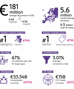 close up | TOP 500 Fashion, Beauty & Luxury Retail Europe 2025