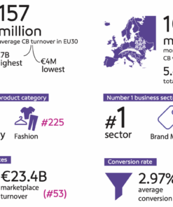 close up 500 | TOP 500 Fashion, Beauty & Luxury Retail Europe 2026
