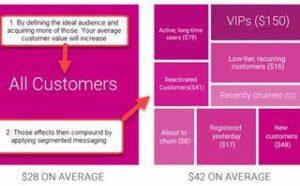 email | Email list building: 5 Tips to build a high-quality list