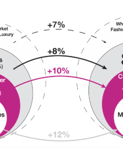 fashion beauty luxury market online cb mp 2 | TOP 500 Fashion, Beauty & Luxury Retail Europe 2026