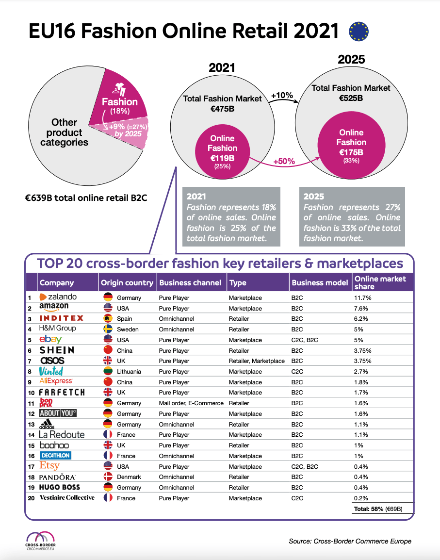 Compare prices for NETIFLOW across all European  stores