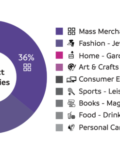 TOP 100 Global Marketplaces Report 2026 | product categories product categories | TOP 100 Global Marketplaces Report 2026
