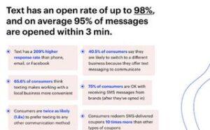 SMS Marketing