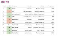 top 10 sustainable marketplaces