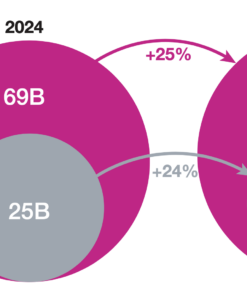 24 25 top500 | TOP 500 EU Retailers Cross-Border Analysis Report 2026