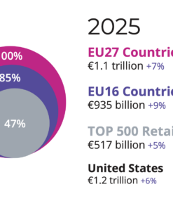 comparisons 25 | TOP 500 EU Retailers Cross-Border Analysis Report 2026