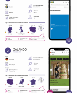 top 500 directory 2024 page | TOP 500 EU Retailers Company Profiles Directory 2025