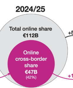 online vs cb online | TOP 100 Consumer Electronics Retail Europe 2026