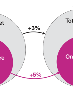 consumer electronics online vs total