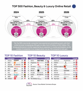 infographic fashion top 500 2025