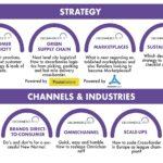 7high Level Group 2025 page 0001 2 | Fifth edition of a European Compendium dedicated to the Cross-Border E-Commerce model in the “NEXT new normal” across Europe